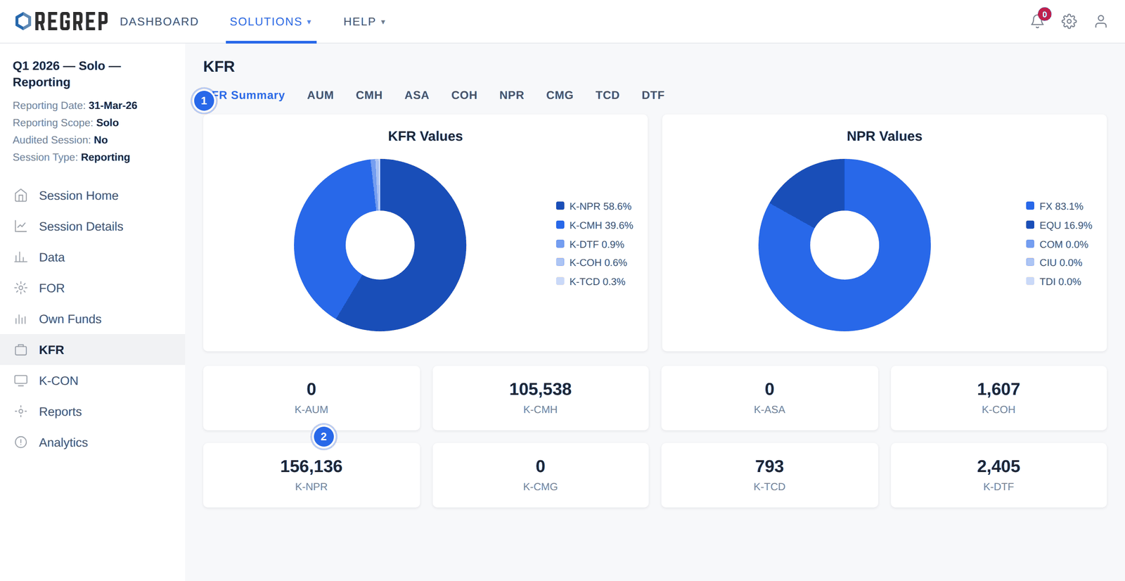 KFR → KFR Summary