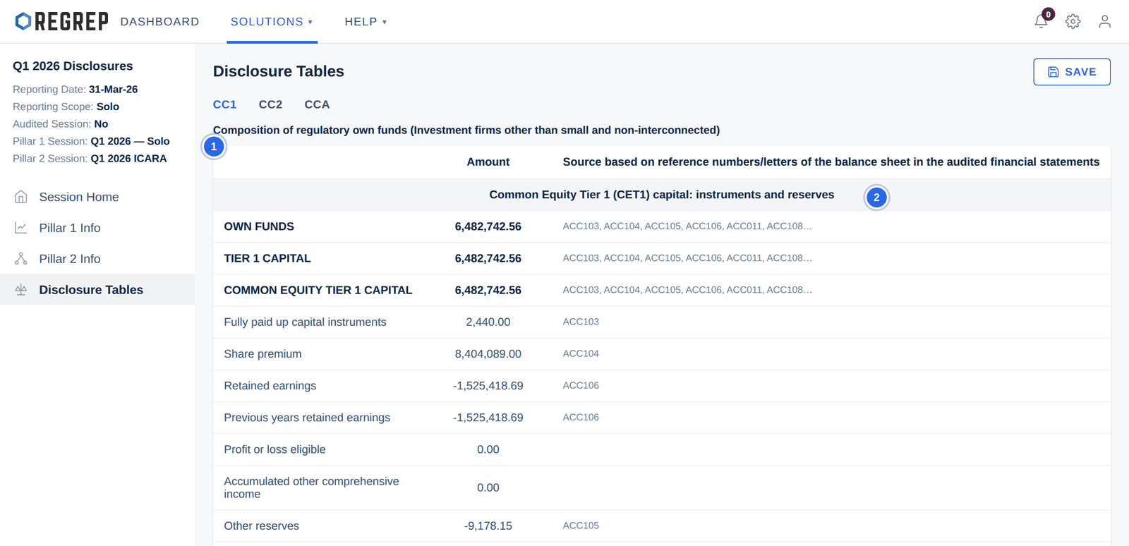 Disclosure Tables → CC1